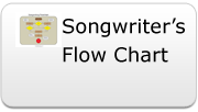 Songwriter's Flowchart