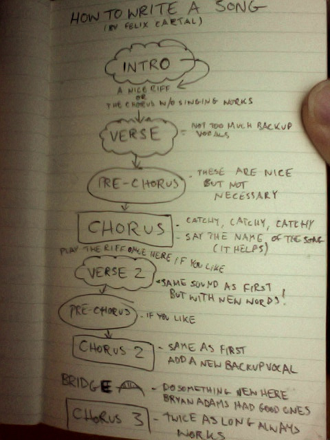 The Elements of Writing a Song Songwriting Basics Songwriting Methods
