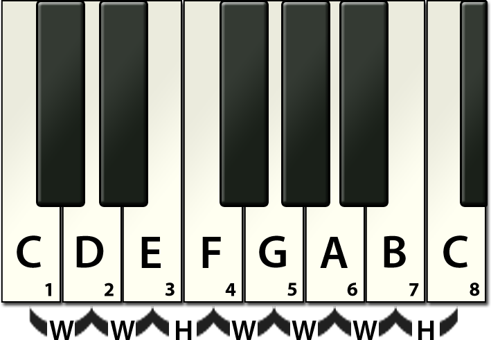 Songwriters Music Scales Piano Major Scale 