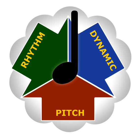 Pitch Rhythm Dynamics