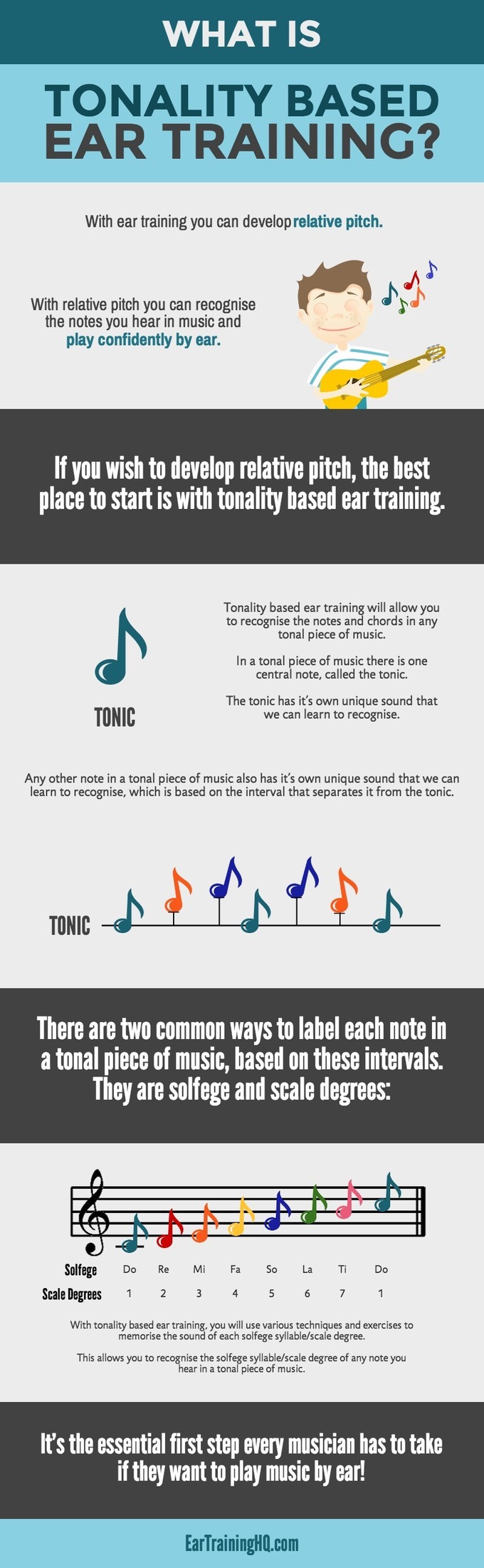Tonality Based Ear Training Infographic