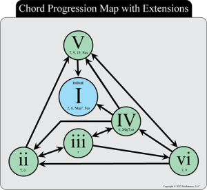 chord progression suggester