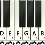 Piano Major Scale