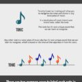 Ear Training Infographic